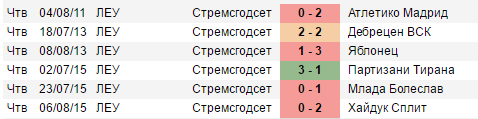 Домашние встречи команды
