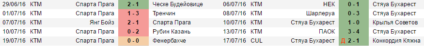 Текущие серии команд