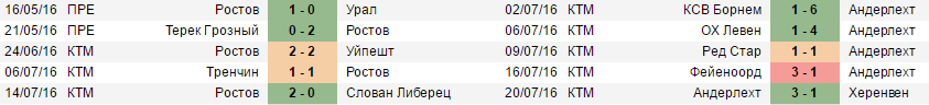 Текущие серии команд