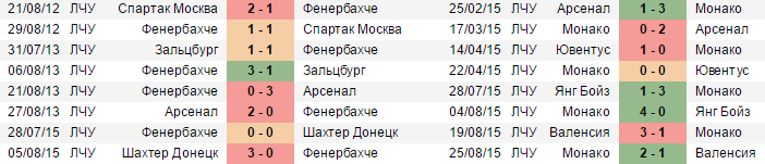 Текущие серии команд
