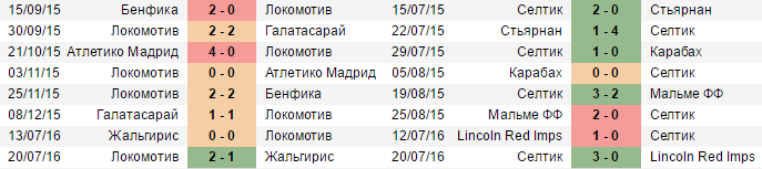 Текущие серии команд