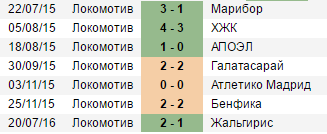 Текущие серии команд