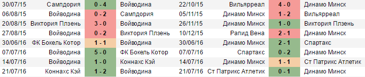 Текущие серии команд