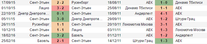 Текущие серии команд