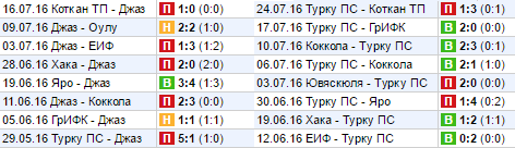 Текущие серии команд