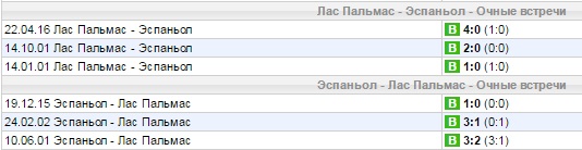 Статистика личных встреч