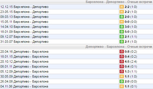 Статистика личных встреч