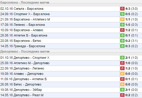 Статистика последних игр