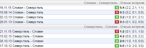 Статистика личных встреч