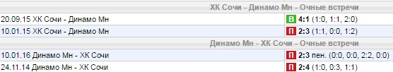 Статистика личных встреч