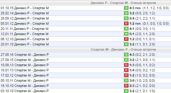 Статистика личных встреч