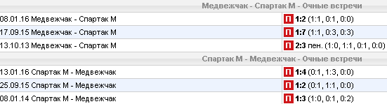 Статистика личных встреч