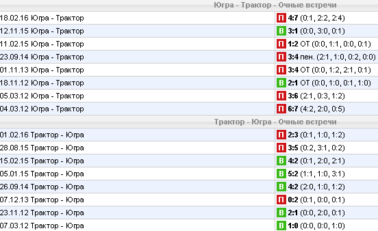 Статистика личных встреч