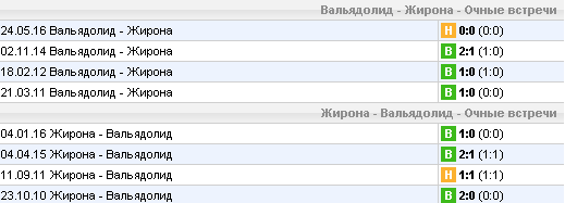 Статистика личных встреч