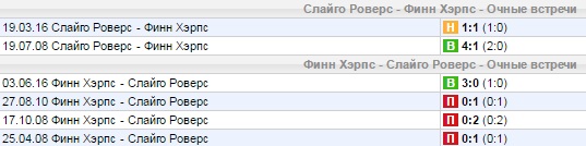 Статистика личных встреч