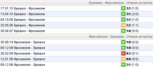 Статистика личных встреч