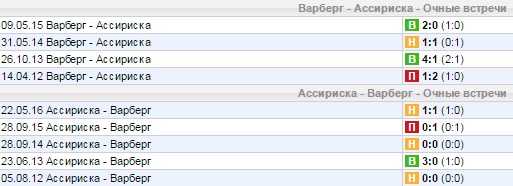 Статистика личных встреч