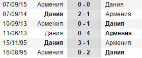 Статистика личных встреч