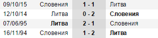 Статистика личных встреч