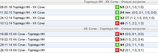 Статистика личных встреч