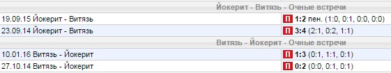 Статистика личных встреч