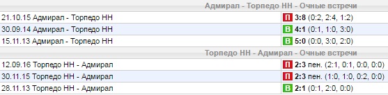 Статистика личных встреч