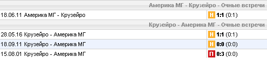 Статистика личных встреч