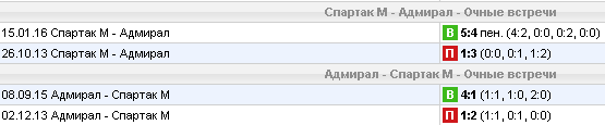 Статистика личных встреч
