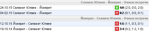 Статистика личных встреч
