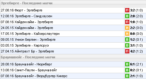 Статистика последних игр