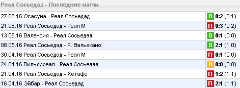 Статистика последних игр