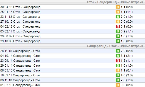 Статистика личных встреч