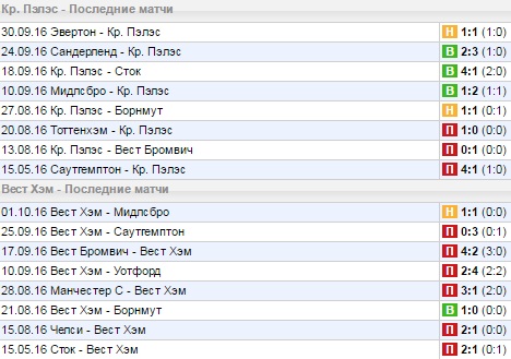 Статистика последних игр