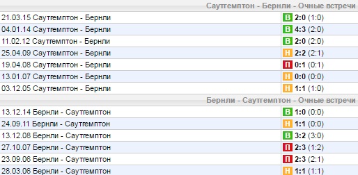 Статистика личных встреч