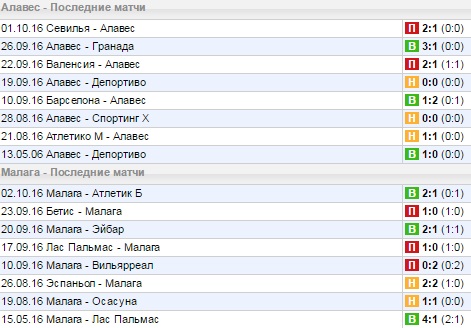 Статистика последних игр