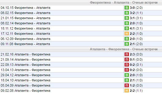 Статистика личных встреч