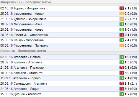 Статистика последних игр