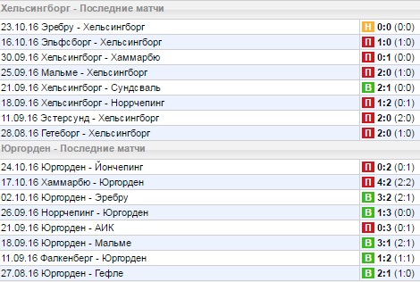 Статистика последних игр
