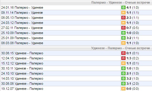 Статистика личных встреч