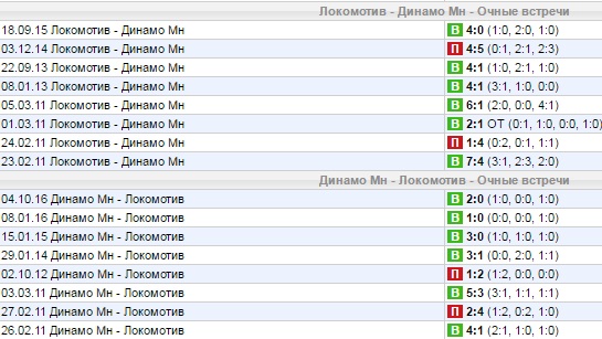 Статистика личных встреч