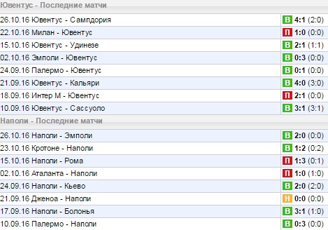 Статистика последних игр