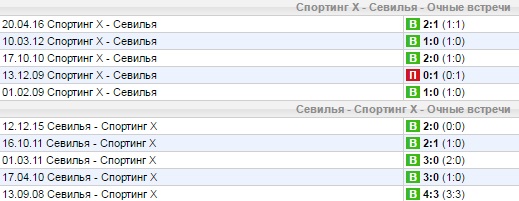 Статистика личных встреч