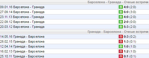 Статистика личных встреч