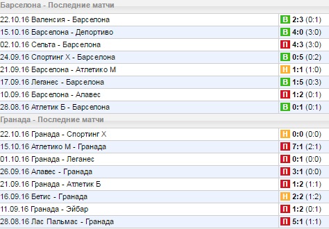 Статистика последних игр