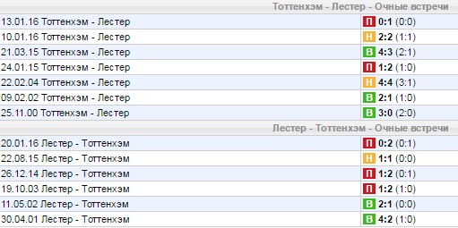 Статистика личных встреч