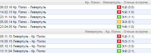 Статистика личных встреч