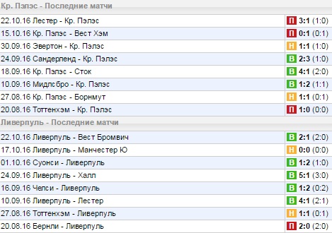Статистика последних игр