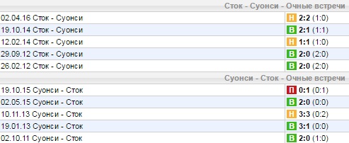 Статистика личных встреч