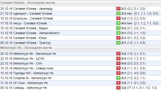 Статистика последних игр