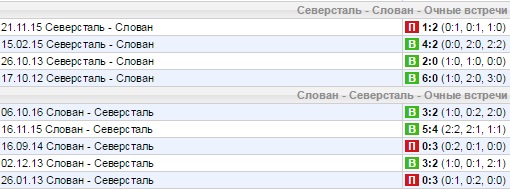Статистика личных встреч